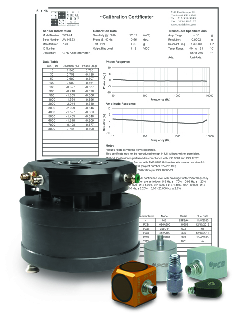 Calibration Sensors ABS Cert